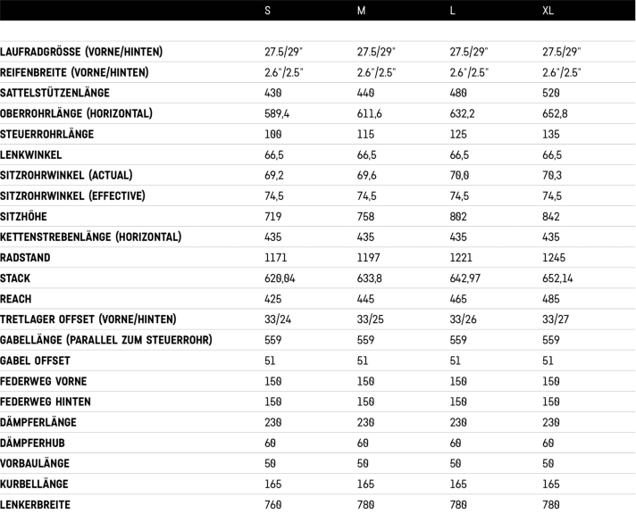   The geometry data of the Canyon Spectral:On 2020 at a glance.