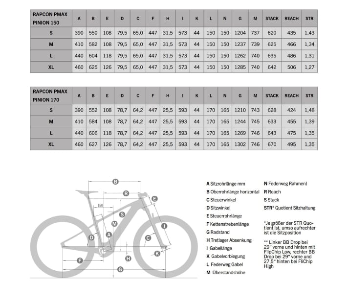 An overview of the geometry of the Simplon Rapcon Pmax Pinion in the 150cc and 170cc versions.