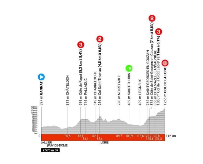 Criterium du Dauphine 2024 Langes Einzelzeitfahren und drei Monster