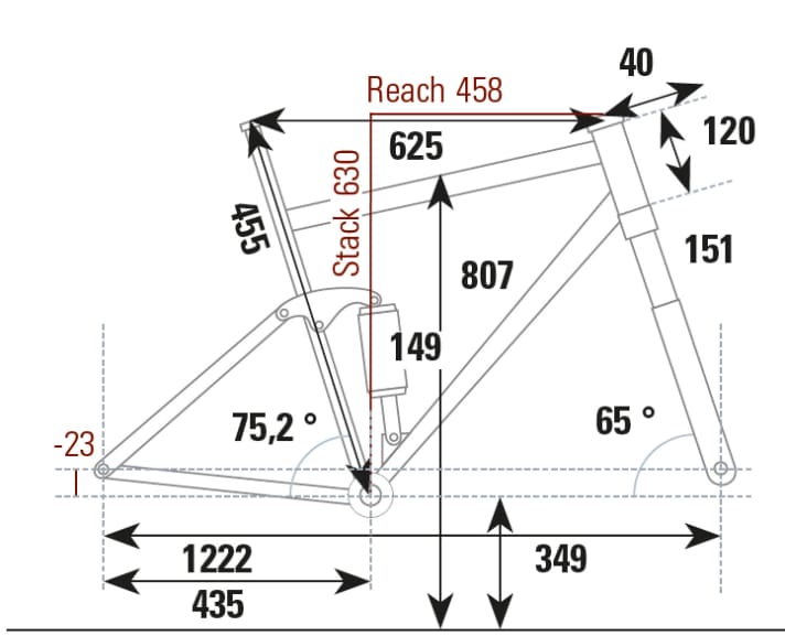 The geometry data determined in the BIKE test lab for the Radon Slide Trail in size 20 inches.