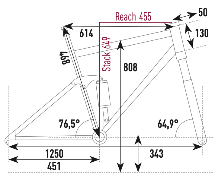 Bulls Sonic EVO EN-SL 2 Carbon - Geometry data