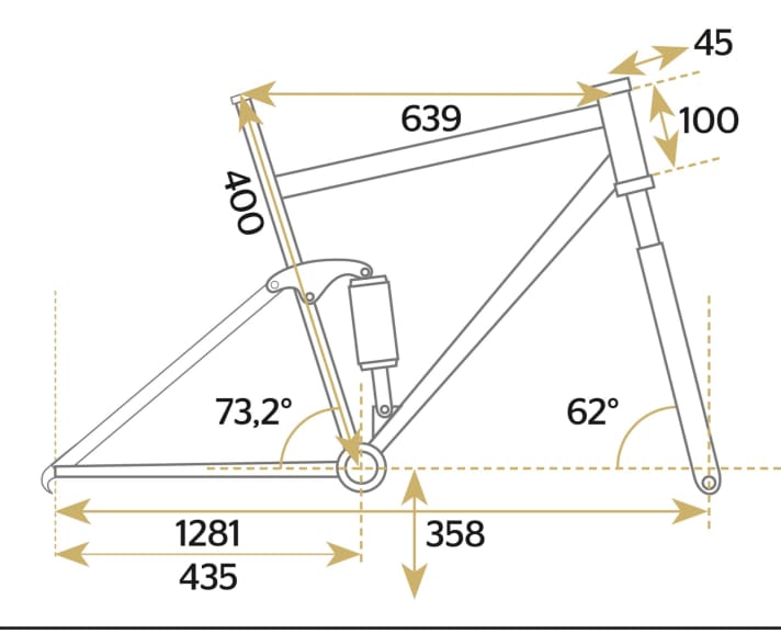 Canyon Sender CFR Ltd - Geometry data