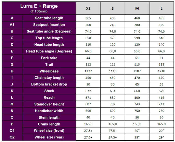 Geometry data of the Lurra E+ bikes