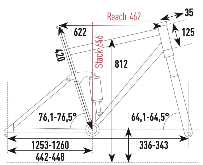 Specialized Turbo Levo Alloy - Geometriedaten