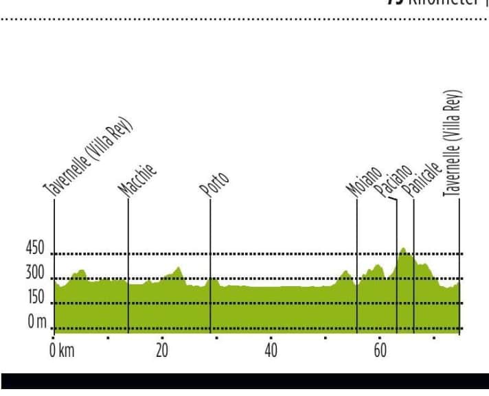 Tour 2 (grün): Seenrunde
