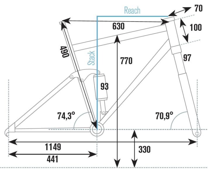   Norco Revolver 9.1 FS