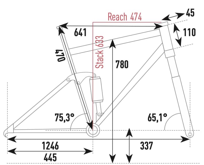 Forestal Cyon Halo - Geometry data