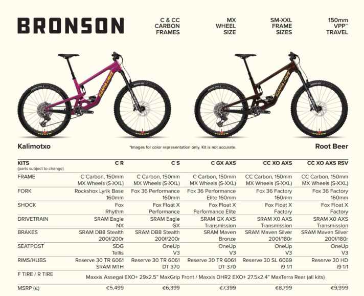 The equipment of the 5 Bronson Brothers at a glance