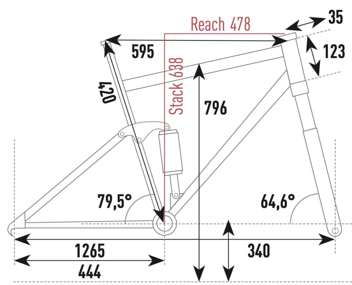 Simplon Rapcon Pmax CX - Geometriedaten
