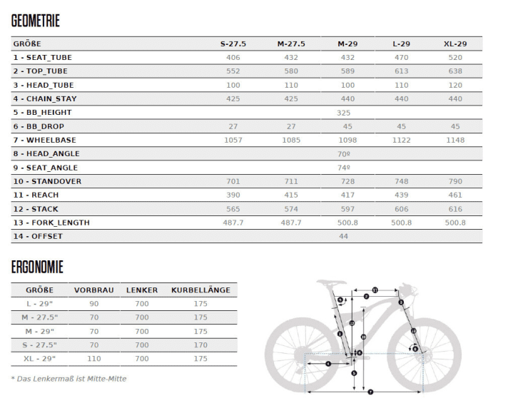  Die Geometrie des neuen Orbea Oiz in der Übersicht: die Rahmengrößen S und M wird es in 27,5 Zoll geben, M-L mit 29-Zoll-Laufrädern.