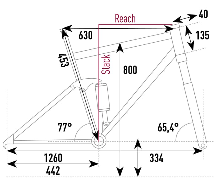 Geometry data | EMTB test department