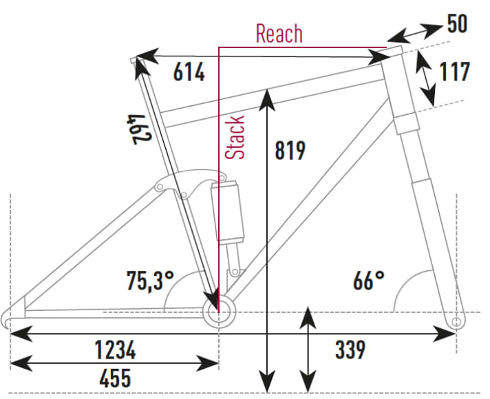 Die Geometriedaten des Cube Stereo Hybrid 140  HPC Race 625
