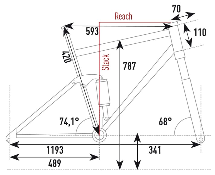   Cube Stereo Hybrid 120 HPC