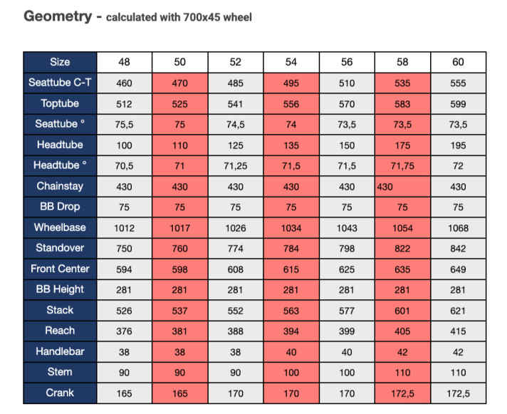 Geometry table Standert gravel works
