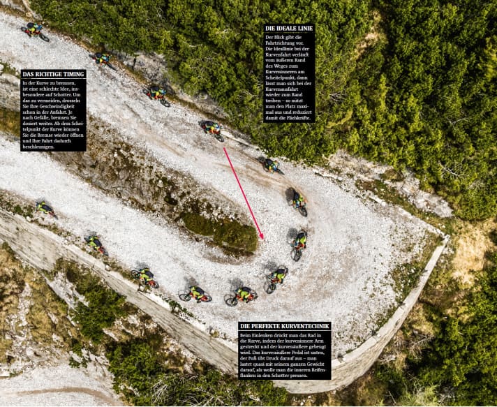   Schotterkurve bergab