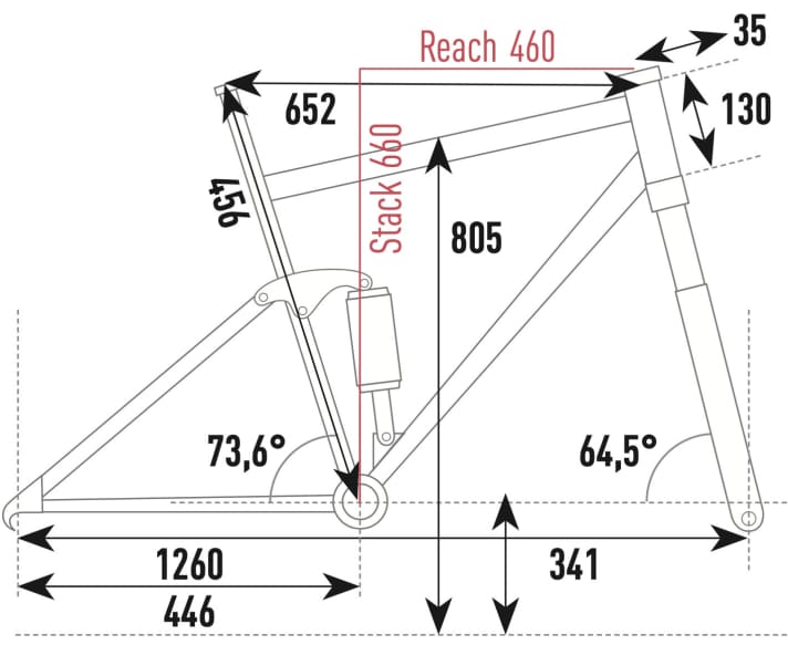 M1 Sporttechnik EN.400.SX - Geometriedaten