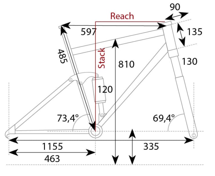 Die im EMTB-Labor gemessenen Geometriedaten des Centurion Numinis E650.27 im Überblick.
