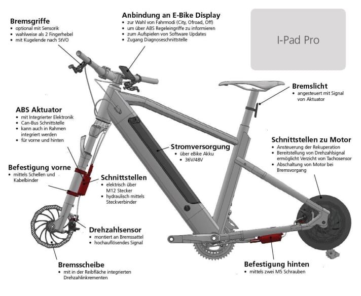   Das ABS-System für E-Bikes von Brake Force One in der Übersicht.