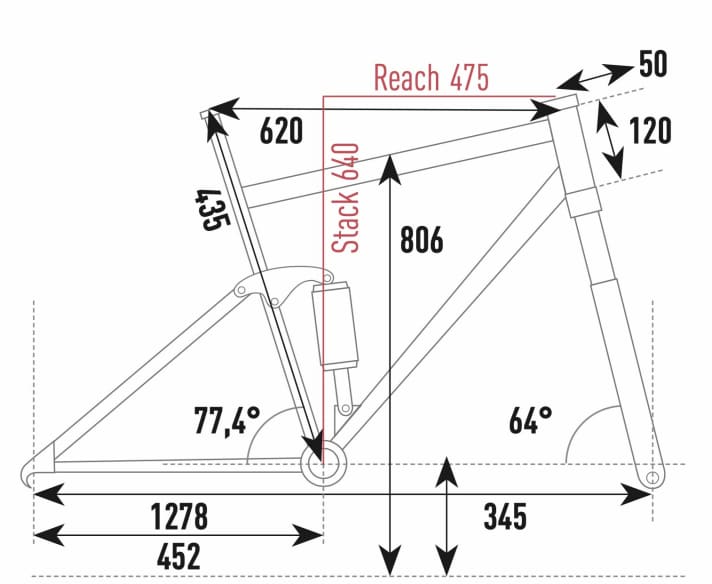 Focus Jam² 6.9 - Geometriedaten