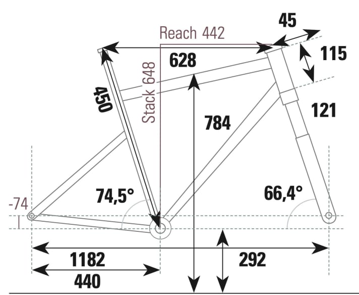 Whyte 429 - Geometry data
