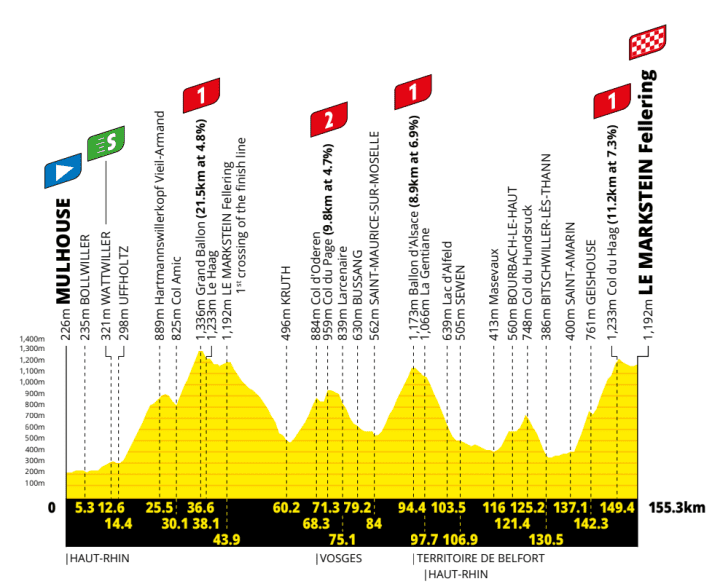 Tour De France 2026 14e tape Vers Le Markstein TOUR