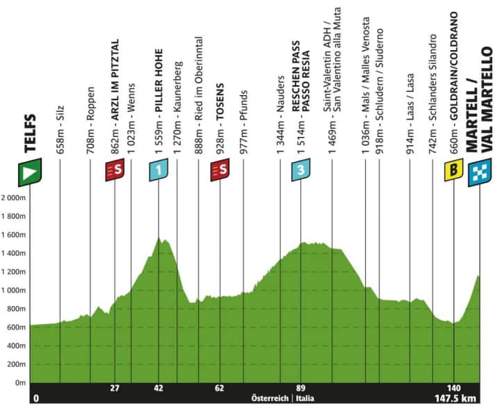 The profile of the 2nd stage of the Tour of the Alps