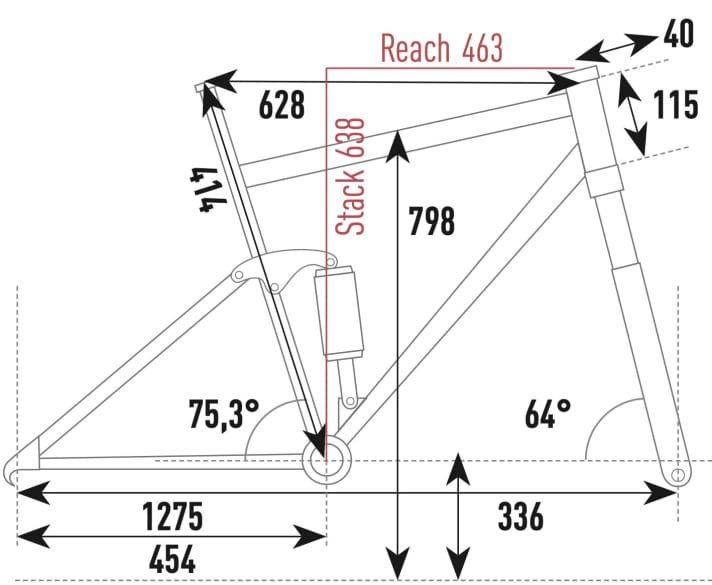 Cube Stereo Hybrid One55 - Geometry data