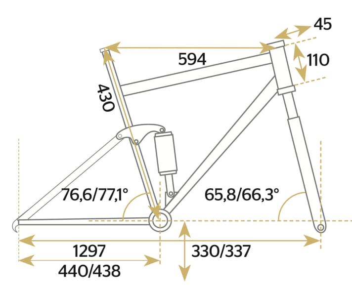 Giant Trance 1 - Geometriedaten