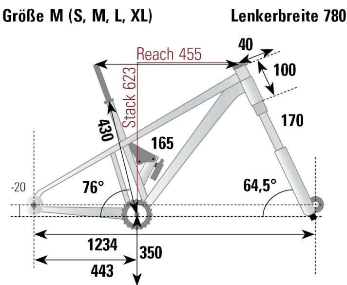 Die Geometrie des Pedroni Charger in Größe M, gemessen im BIKE Testlabor.