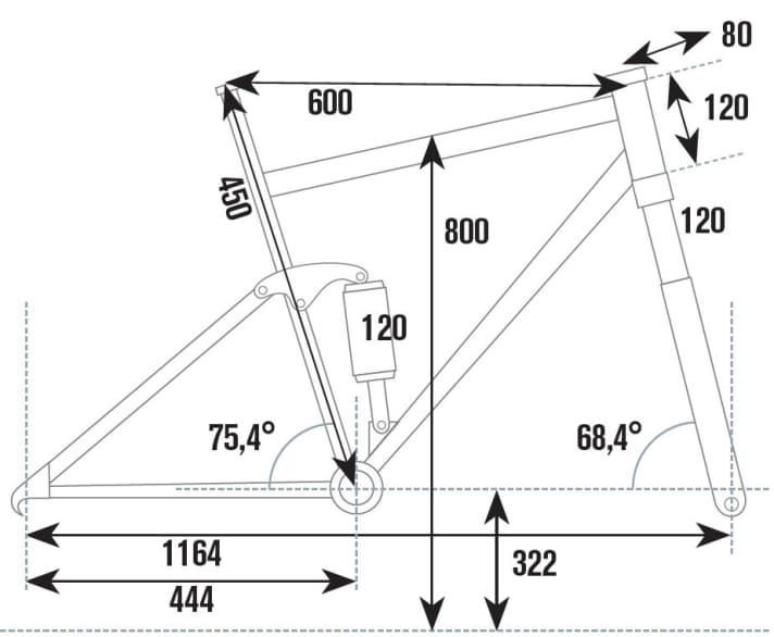   Test 2016 All Mountain Fullys 29: Cube Stereo 120 HPC Race