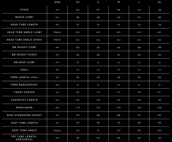 Die Geometrie des neuen Specialized Epic ähnelt eher dem eines Trailbikes, als einem konservativen Racebike.