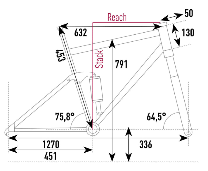   The geometry of the Stevens E-Inception AM (size L) from the EMTB test lab. 