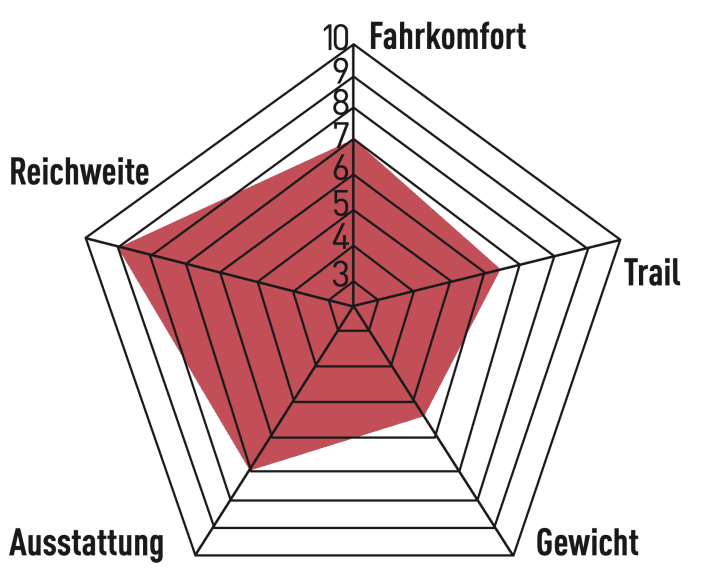 Canyon Grand Canyon:On 8