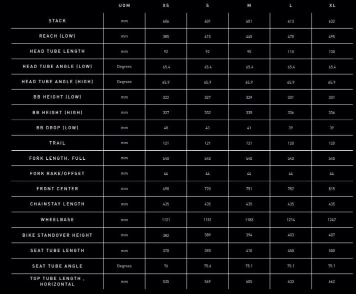 Die Geometrie des Specialized Epic Evo 8 ist auf Fahrspaß bergab getrimmt.