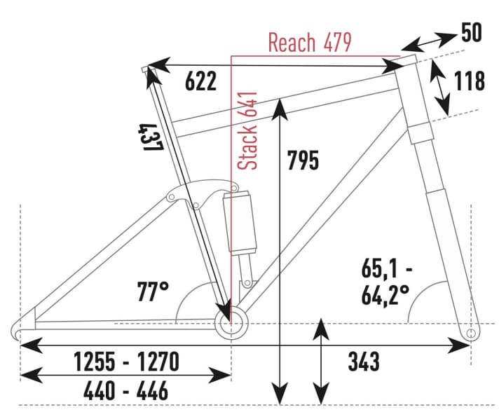 Focus Jam² SL 9.9 - Geometry data