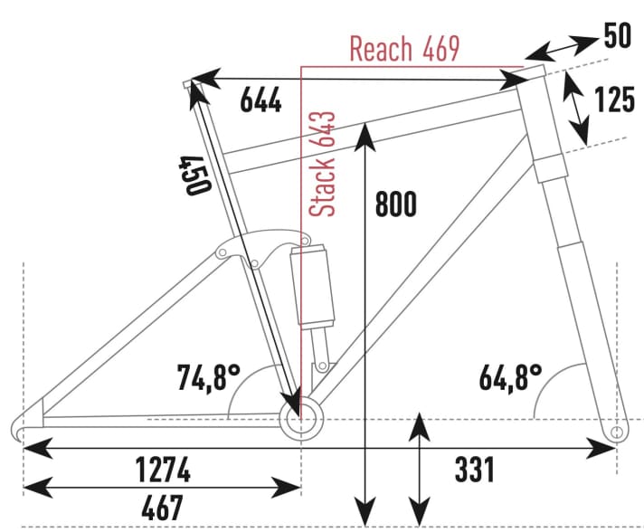 Giant Stance E+ 1 Pro - Geometriedaten