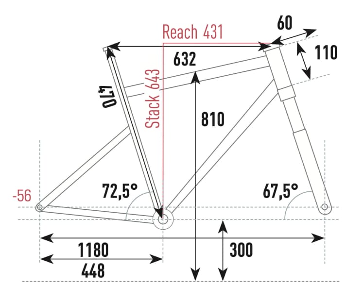 Small 27.5-inch wheels, short wheelbase, short reach, fairly steep steering angle. This means that the Hercules focuses on manoeuvrability rather than smoothness on fast descents.