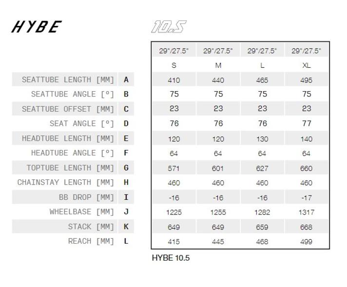 Lange Kettenstreben und ein hoher Stack mit nicht zu extremen Reach dürften das Haibike Hybe 10.5 komfortabel und laufruhig machen.