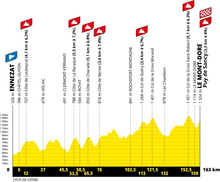 Tour de France 2025 Etappenplan, die Strecke TOUR