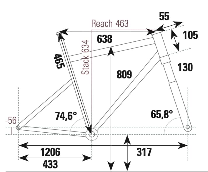 Giant Fathom 29 2 - Geometriedaten