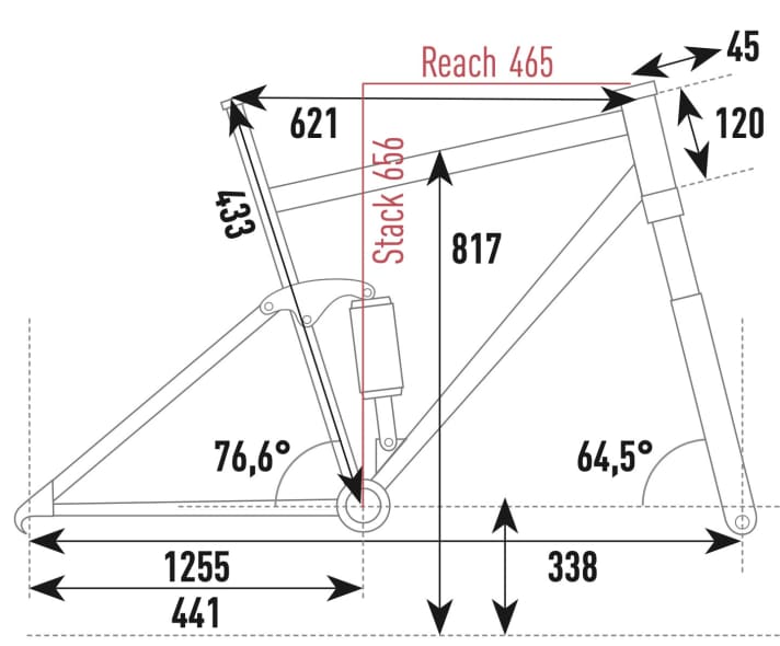 Vitus E-Sommet VR - Geometriedaten