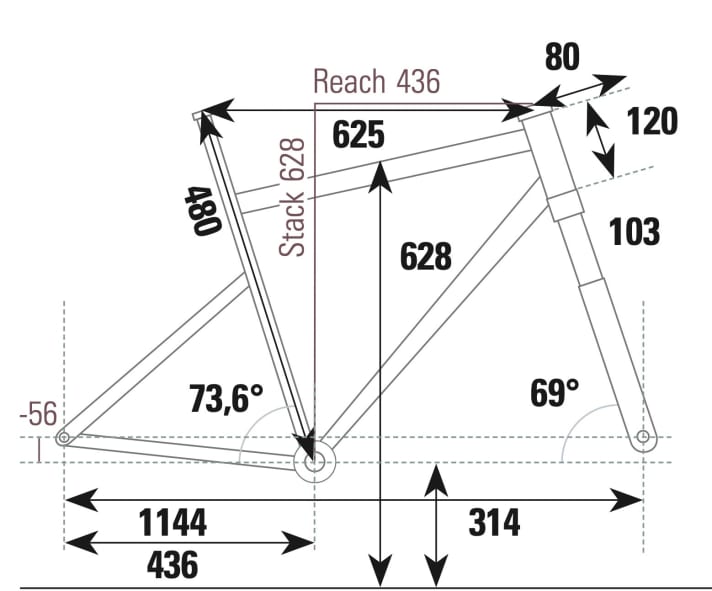 BH Expert 4.5 - Geometry data