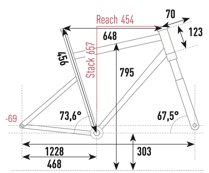 The Radon is moderately long. The riding position is neutral, with enough pressure on the front to steer precisely through corners.