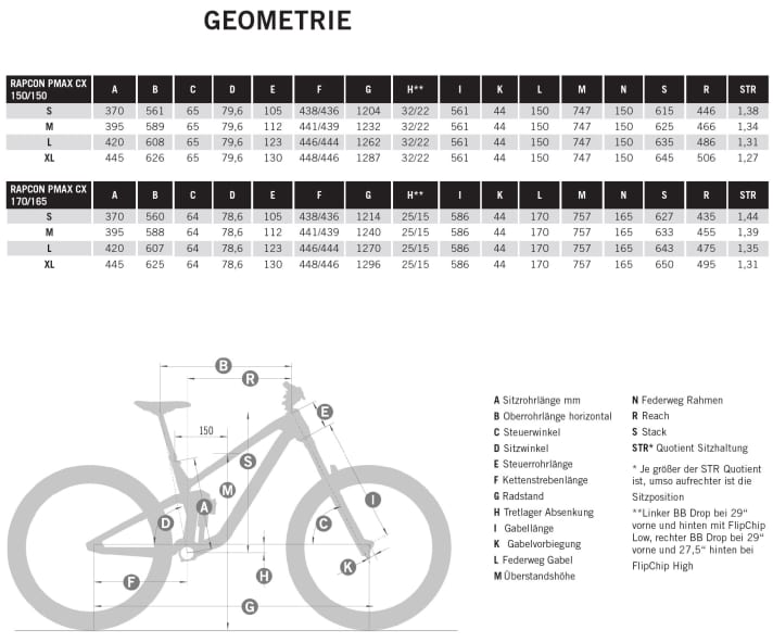 Geometry data of the Simplon Rapcon Pmax CX