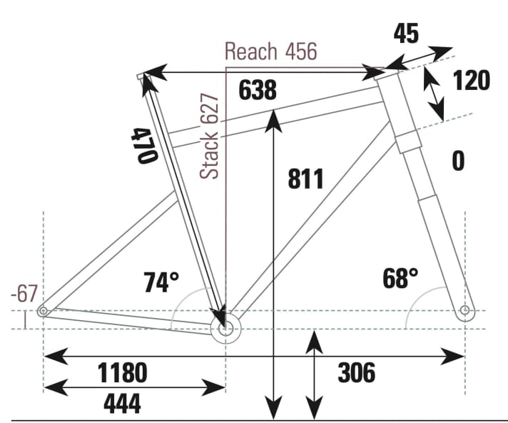 Breezer Thunder - Geometry data