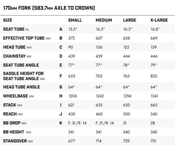Die Geometrie des Ibis Oso 1.1 in den Größen S bis XL.