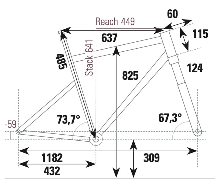 Canyon Grand Canyon 8 - Geometriedaten