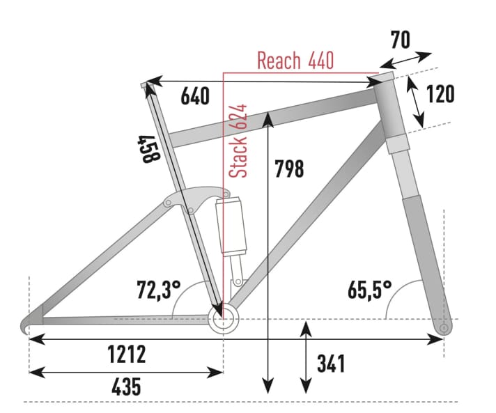 Fantic DC 1.4 Rampage Race: Die Geometrie², die wir im EMTB-Labor ermittelt haben (Größe L).