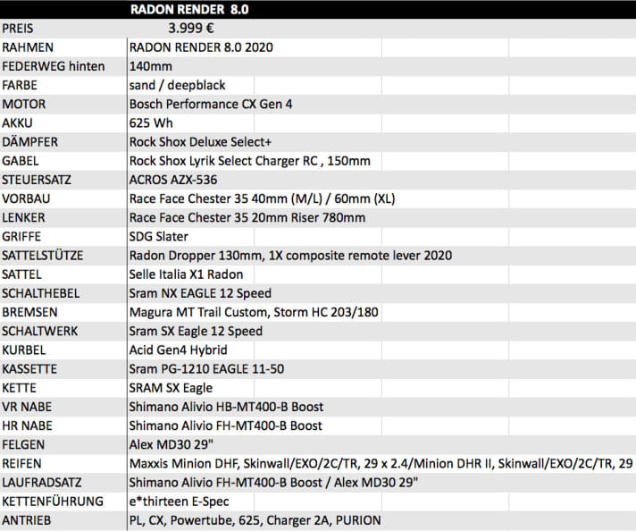 Radon Render 8.0 features in detail