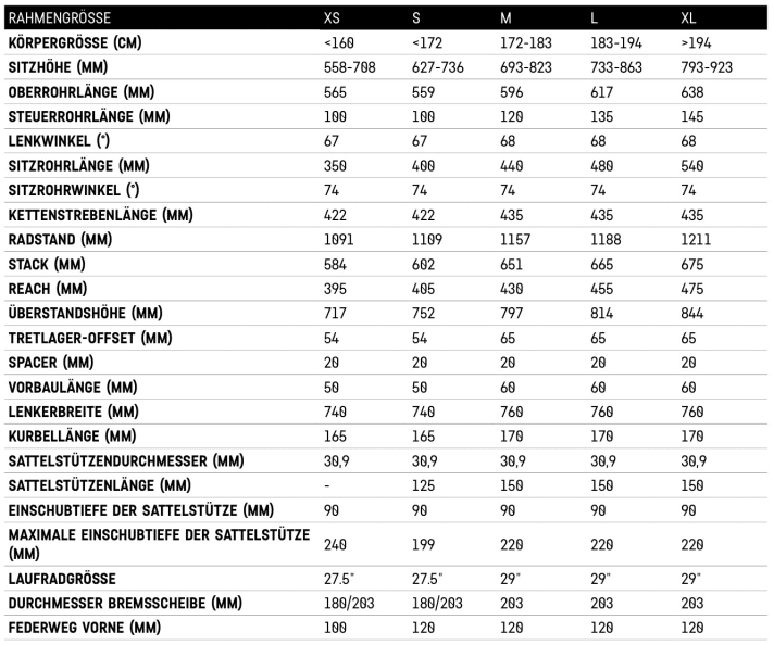   The geometry data for the Grand Canyon:On. 